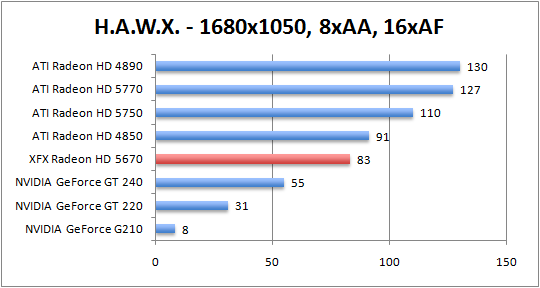 hawx-1680aaaf