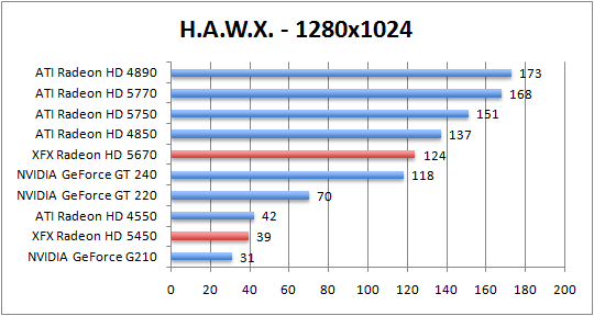 hawx.1280