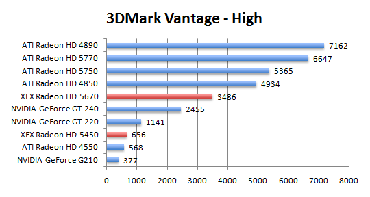 vantage_high