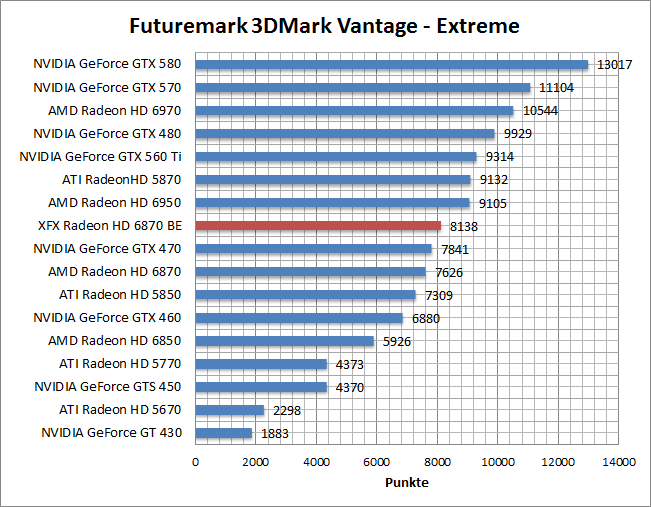 vantage_perf