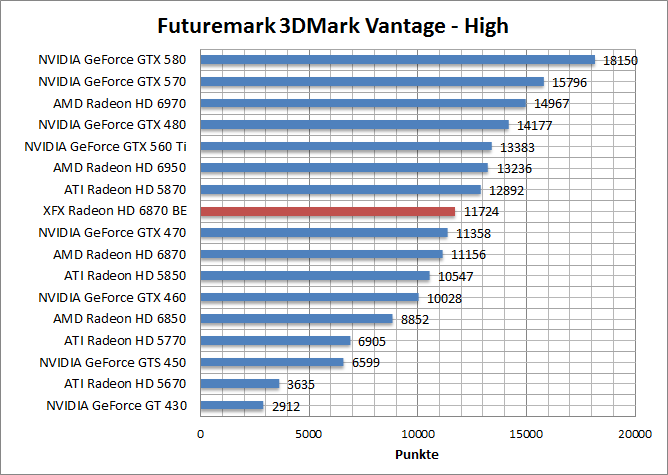 vantage_perf