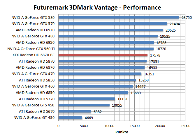 vantage_perf