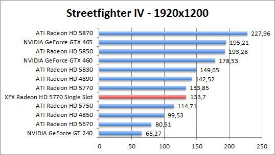 streetfighter-1680