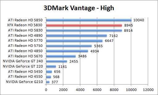 vantage_high