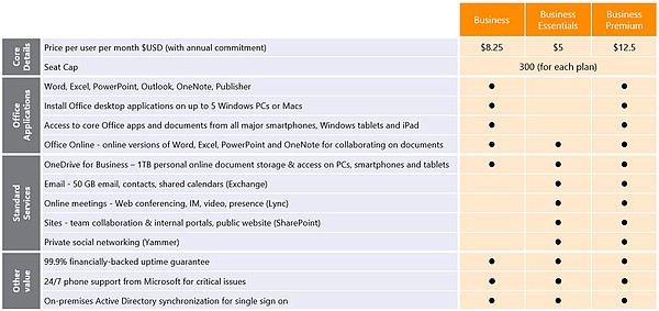 KMU Office 365