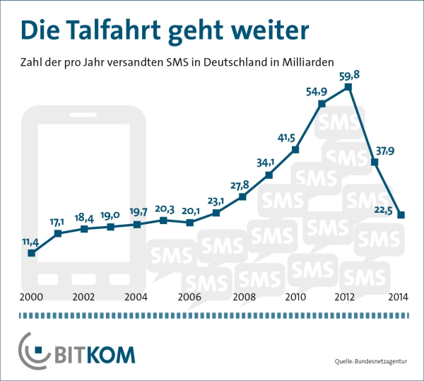bitkom talfahrtdersmsk
