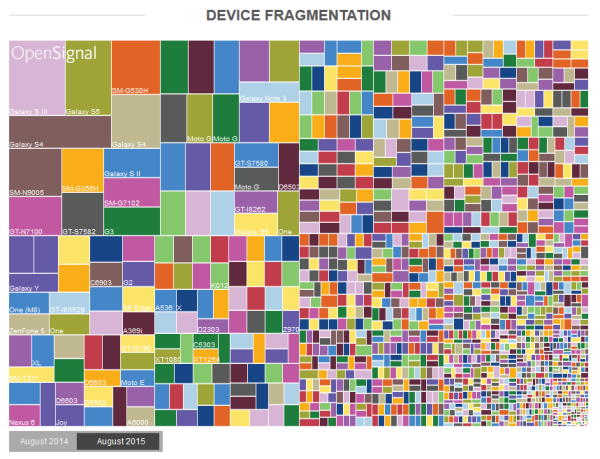 fragmentationk