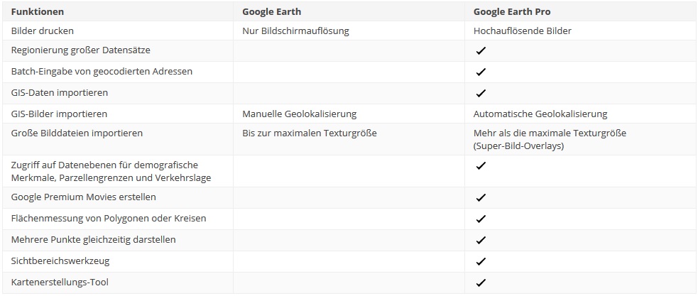 google earth pro