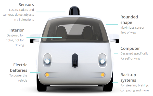 googlecarinfok