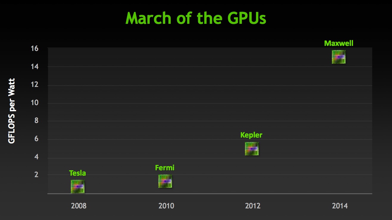 Дорожная карта nvidia