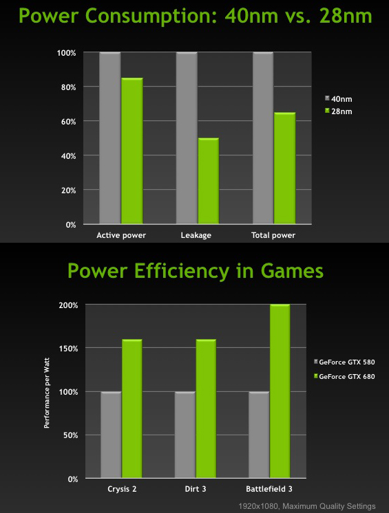 TSMC-NVIDIA-Kepler-28nm-vs-40nm-1
