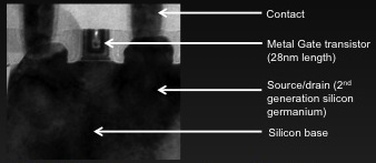 TSMC-NVIDIA-Kepler-28nm-vs-40nm-2