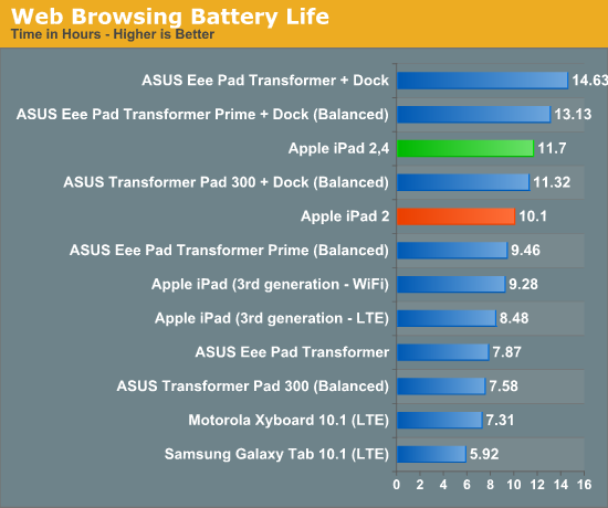 anandtech-ipad24-1
