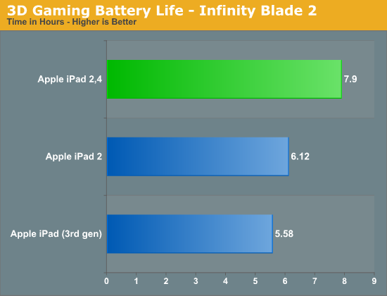 anandtech-ipad24-2
