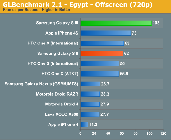 anandtech-s3-2