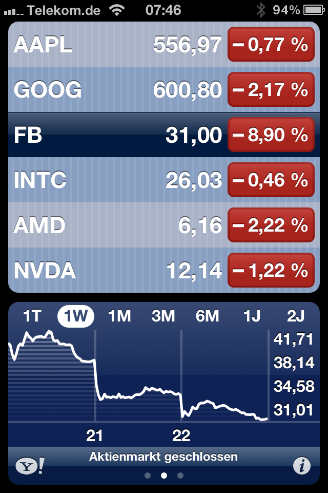 fb-stock-3tag