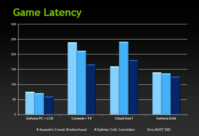 gtc2012-geforce-grid-2
