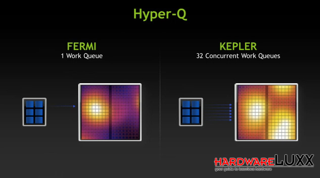 gtc2012-keynote-04