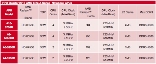 amd-richlands-apus1