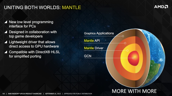AMD GPU14 Tech Day: Mantle