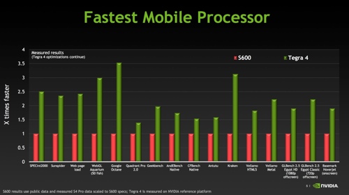 tegra4-press-2-rs