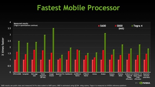 tegra4-press-6-rs