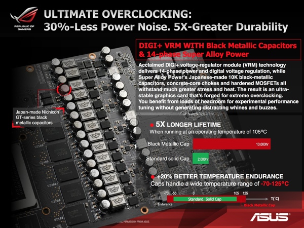 ASUS ROG Matrix GTX 780 Ti und ROG Matrix R9 290X