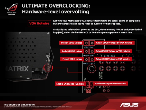 ASUS ROG Matrix GTX 780 Ti und ROG Matrix R9 290X