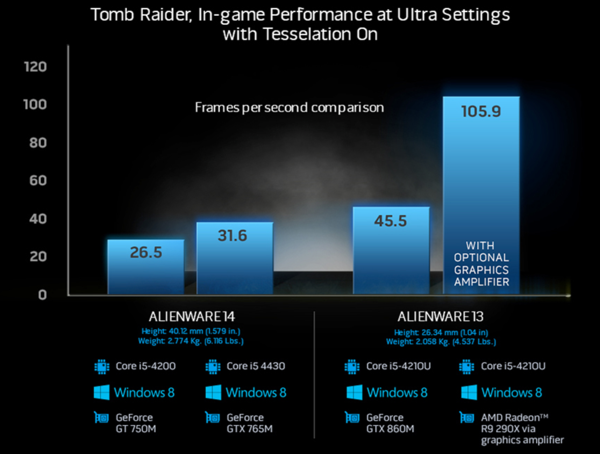 Alienware Graphics Amplifier