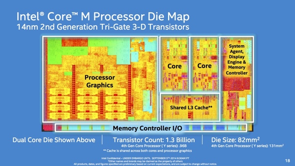 Intel Core M Präsentation