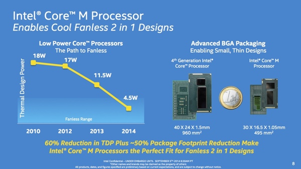 Intel Core M Präsentation