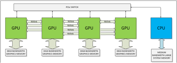 NVIDIA NVLink