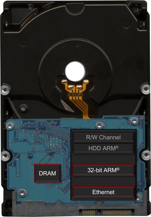 HGST-Festplatte mit ARM-Chip und Ethernet-Anbindung