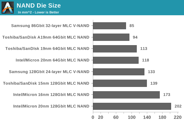 Vergleich der Chipgrößen (Bild: Anandtech)