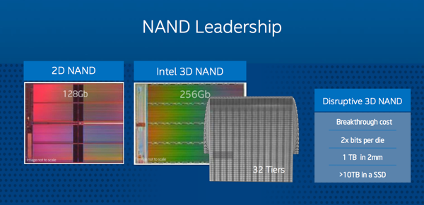 Intels Strategie im Bereich des 3D-NAND