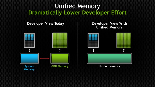 Schematische Darstellung des Unified Virtual Memory