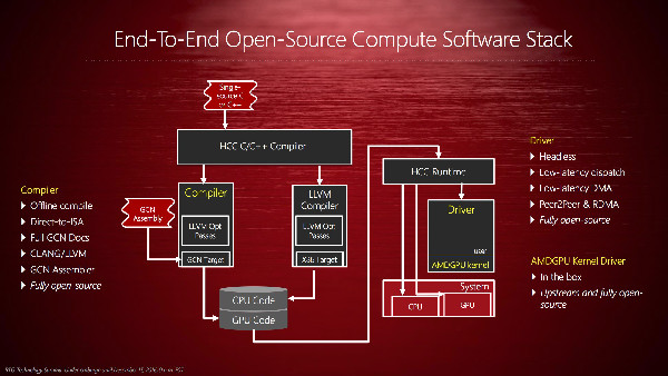 AMD GPUOpen-Initiative