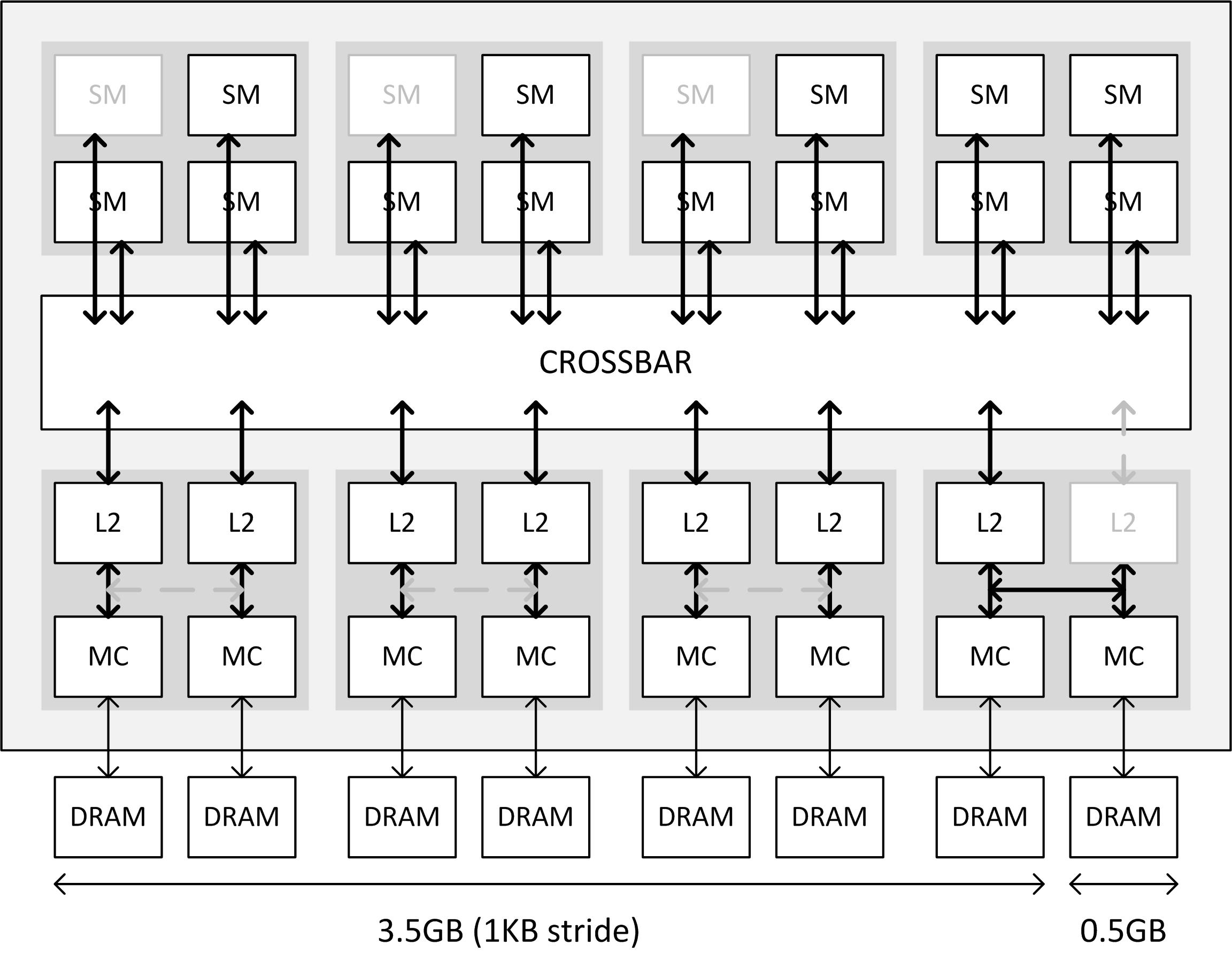 Схема видеокарты nvidia