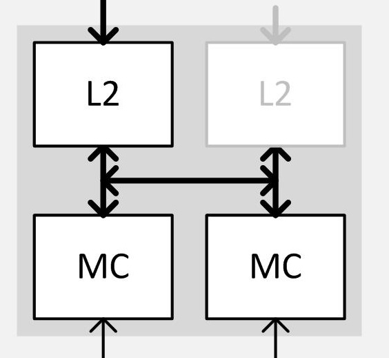 Reduzierte Anbindung des L2-Caches sowie des dazugehörigen Speichers