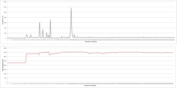 Assassins Creed: Unity - 1.920 x 1.080 Pixel 4xMSAA