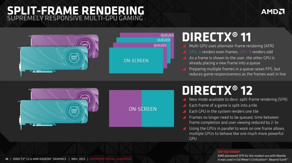 AMD: Details zu DirectX 12