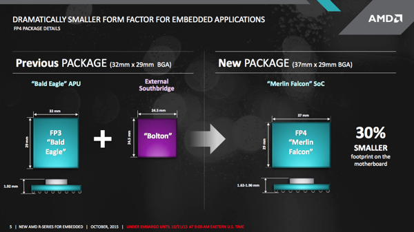 AMD Embedded R-Series SoC