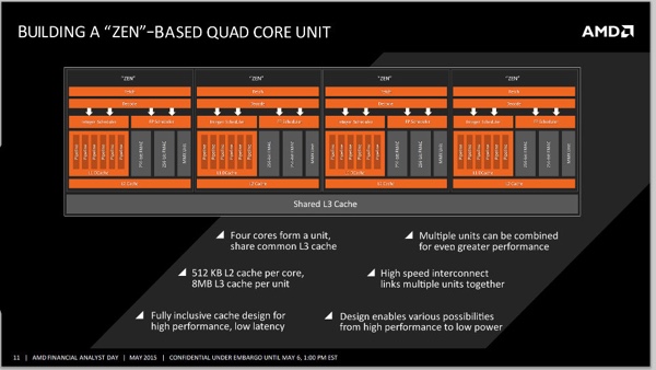Quad-Core-Unit mit Zen-Kernen