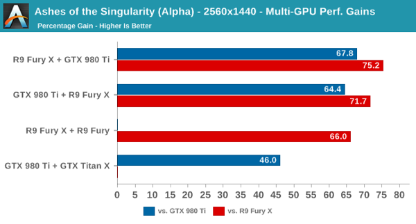 Benchmarks zu EMA von Anandtech