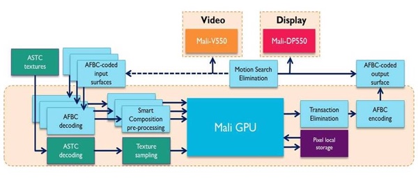 ARM Mali-T880