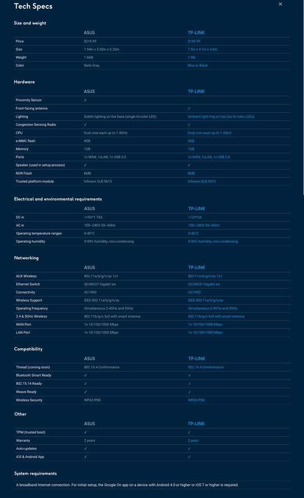 Google OnHub von ASUS
