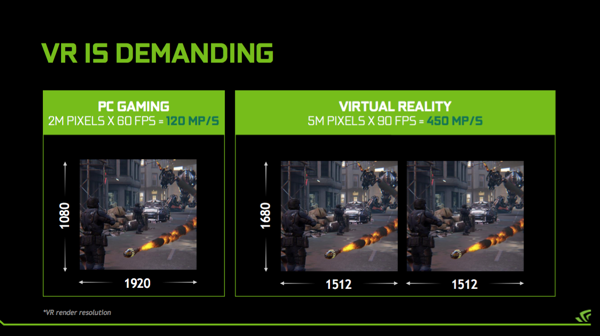 Präsentation zur GeForce GTX 980