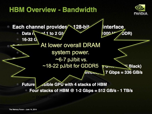 Vorteile von High Bandwidth Memory