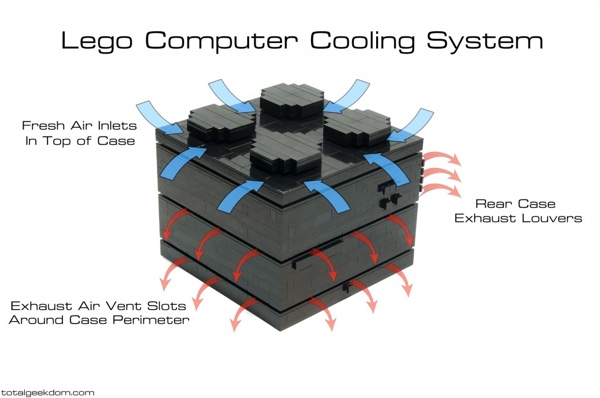 Mini-PC in einem Gehäuse aus Legosteinen