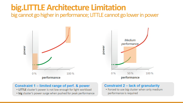 MediaTek Helio X20